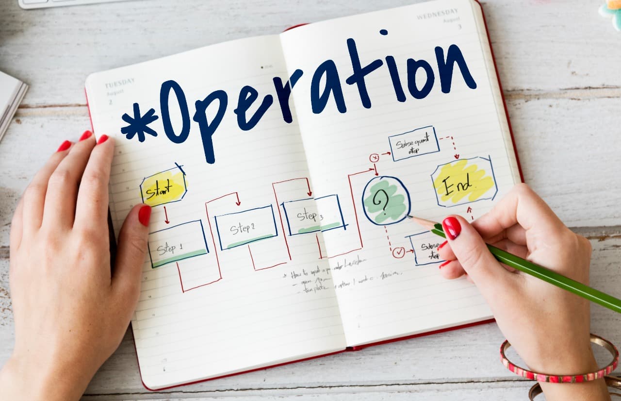 Standard Operating Procedure untuk Mengukur Kelayakan Bisnis