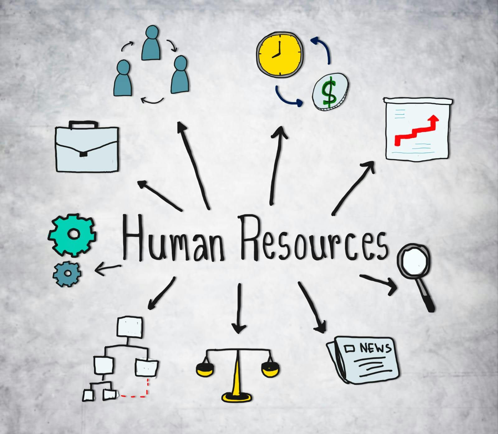Human Resources Management, Pengertian dan Kegunaannya