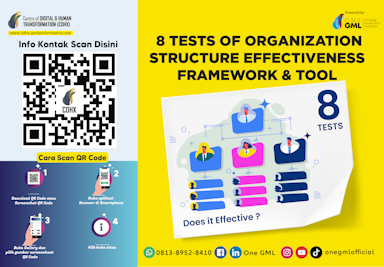 8 Tests of Organization Structure Effectiveness