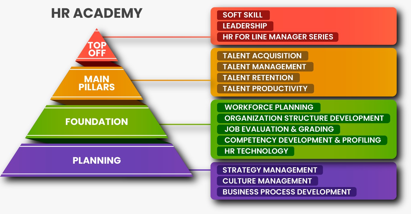 HR Academy